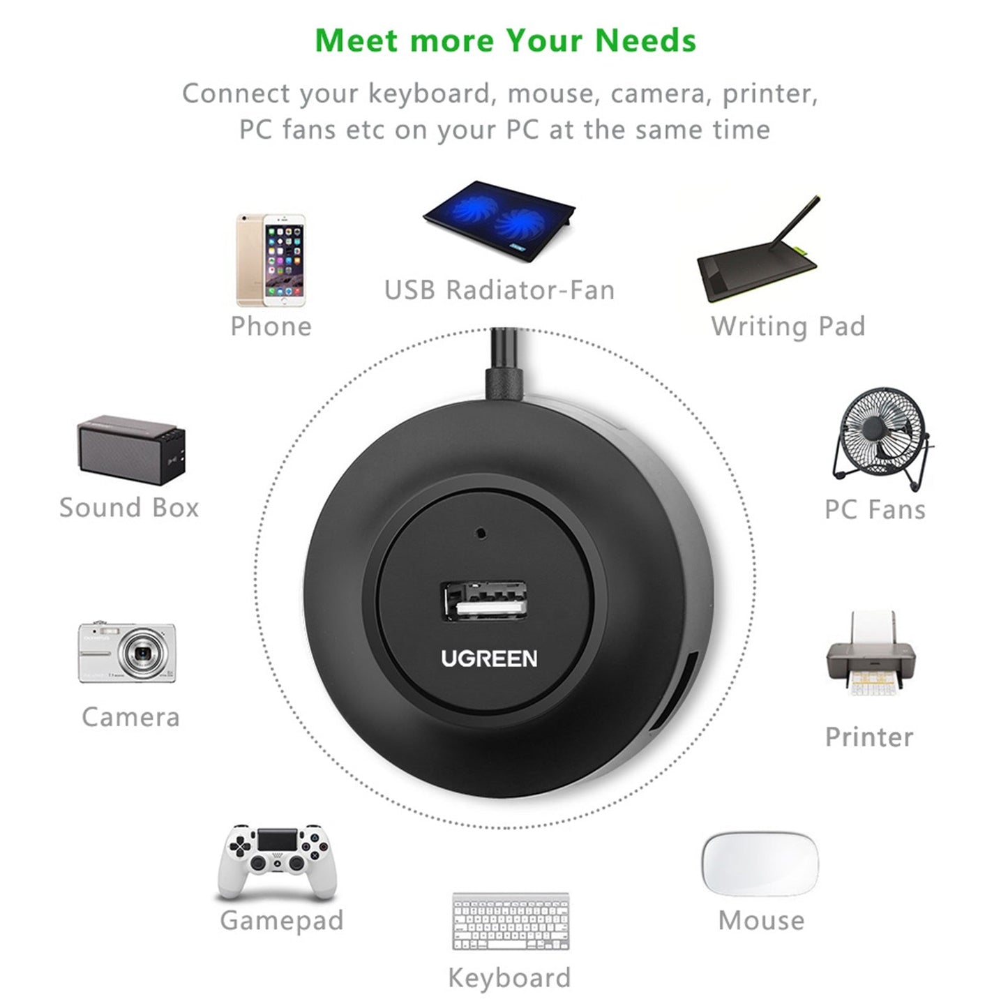 1M USB 2.0 A 5 Ports HUB Ugreen