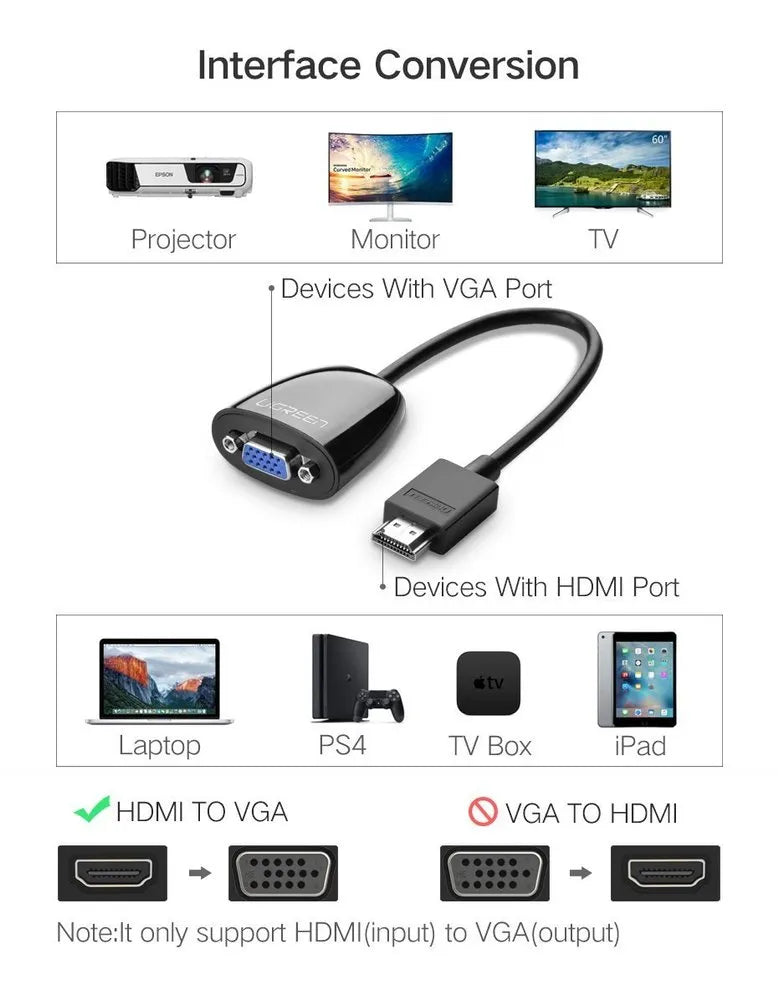 HDMI To VGA Converter Without Audio Ugreen