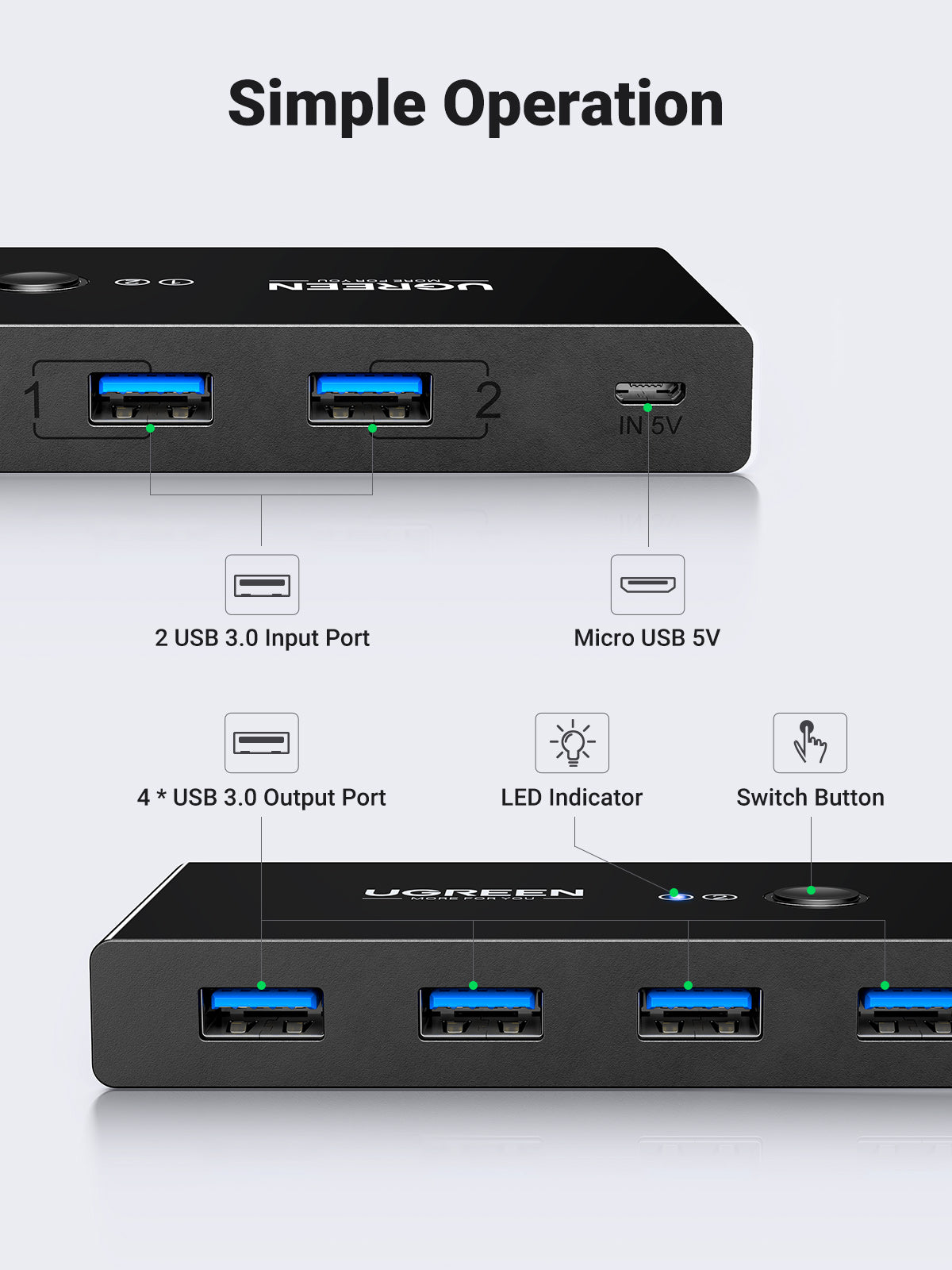 2 In 4 Out USB 3.0 Sharing Switch Box UGREEN