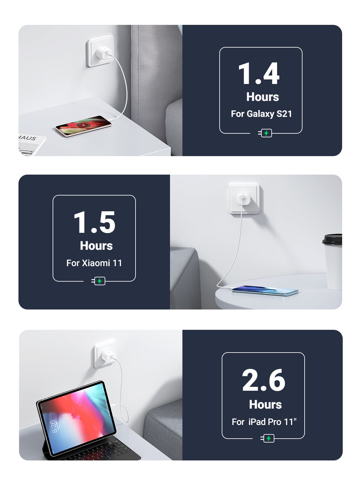 Mini USB-C 20W PD Charger Ugreen