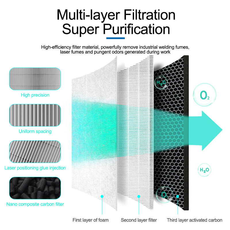 SUNSHINE SS-6603 Smo Purifcation/Laser Machine Fume Filter